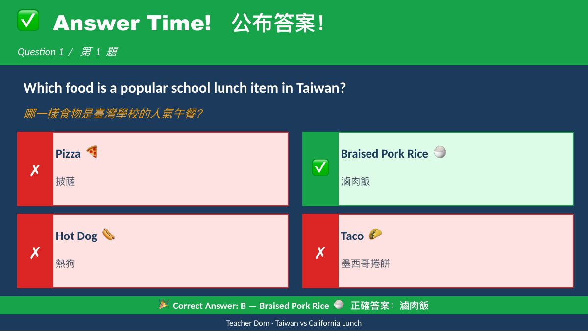 台灣 vs 加州午餐文化 — 第 4 頁
