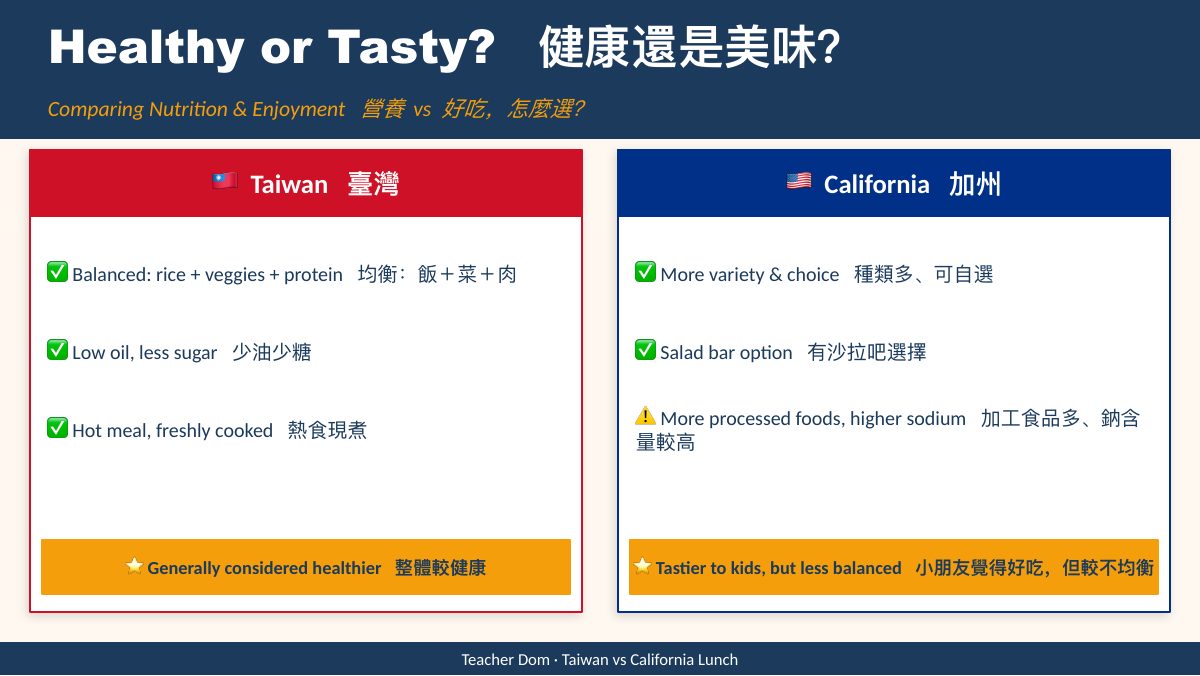 台灣 vs 加州午餐文化 — 第 5 頁