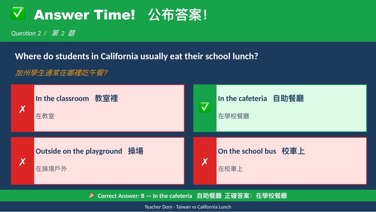 台灣 vs 加州午餐文化 — 第 8 頁