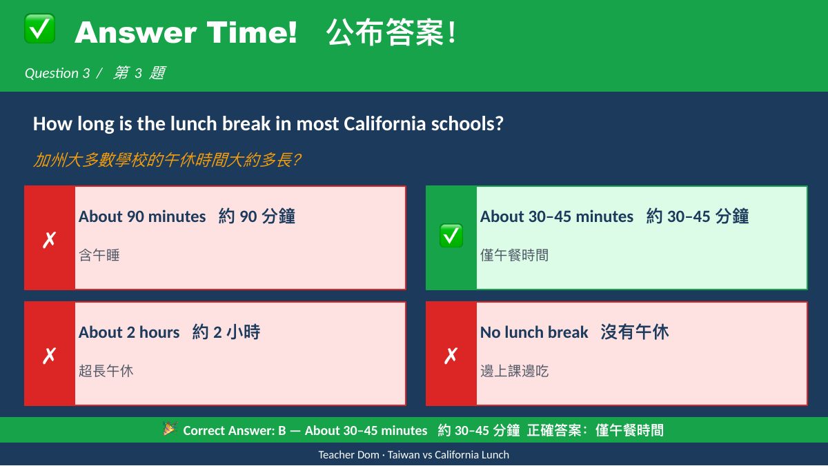 台灣 vs 加州午餐文化 — 第 12 頁