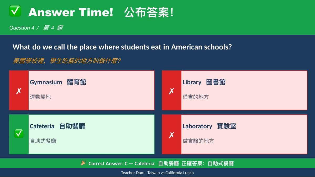 台灣 vs 加州午餐文化 — 第 14 頁