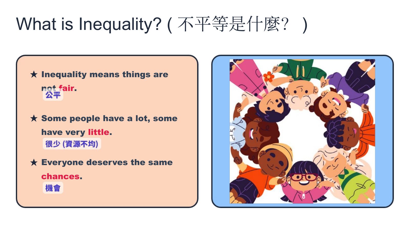 SDG 10 減少不平等 — 第 2 頁