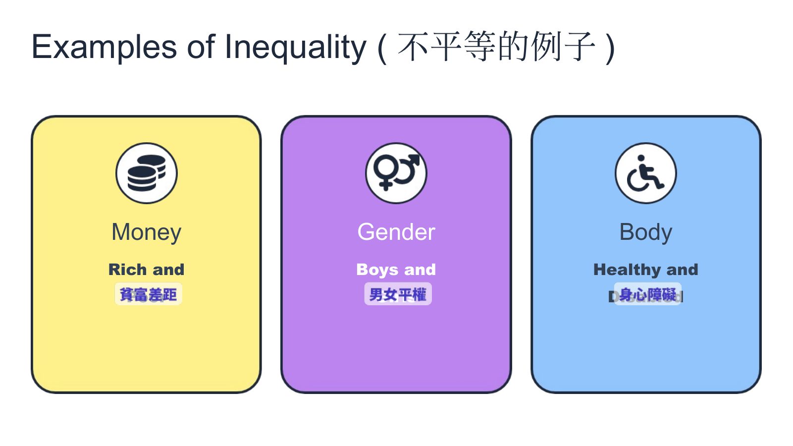 SDG 10 減少不平等 — 第 3 頁