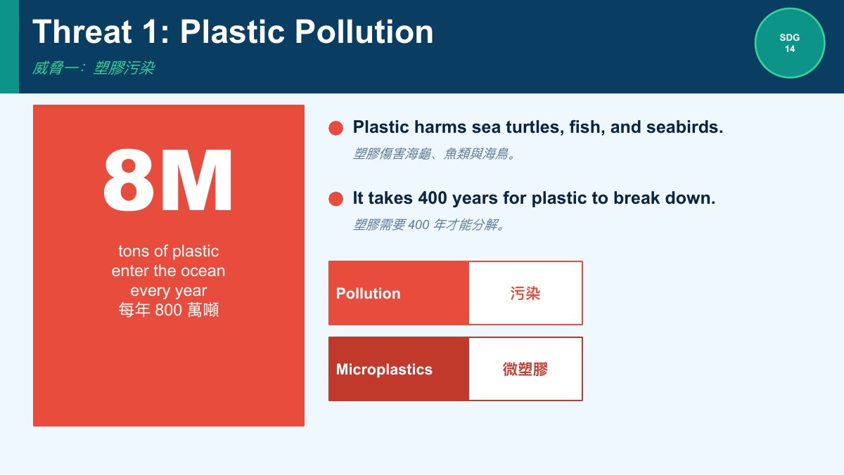 SDG 14 保育海洋生態（簡化版） — 第 4 頁