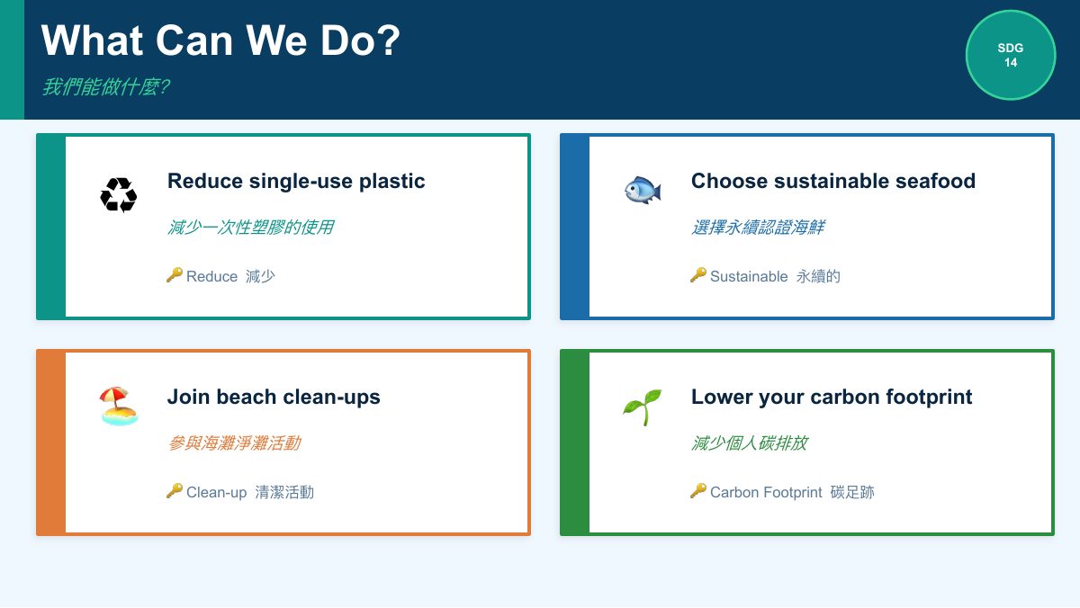 SDG 14 保育海洋生態（簡化版） — 第 8 頁