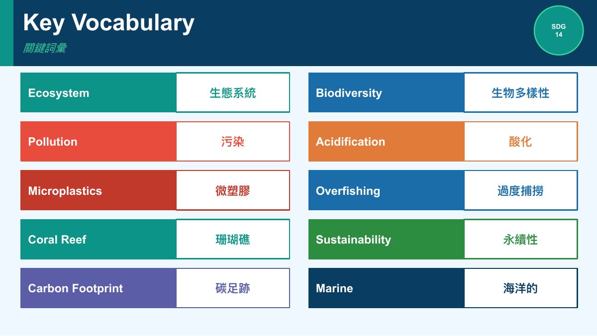SDG 14 保育海洋生態（簡化版） — 第 9 頁