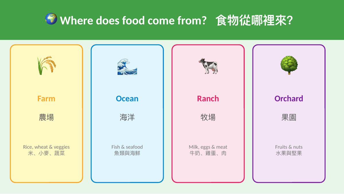 食農教育 — 第 3 頁