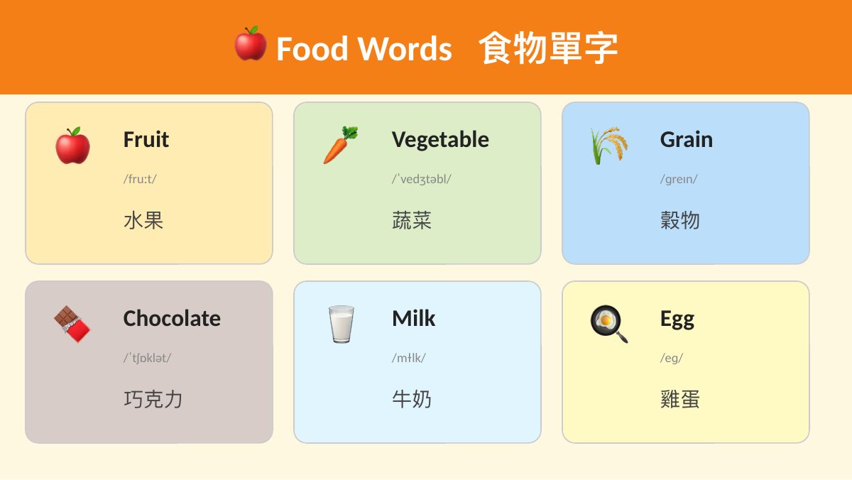 食農教育 — 第 7 頁