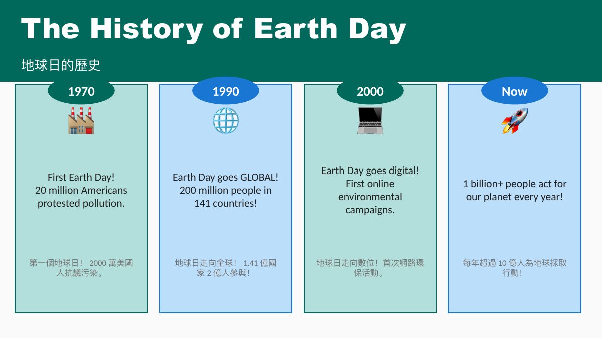 地球日 Earth Day — 第 3 頁