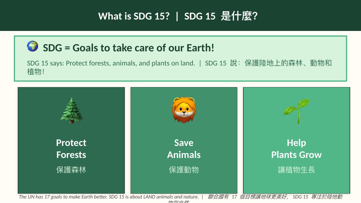 SDG 15 陸地生態 — 第 2 頁
