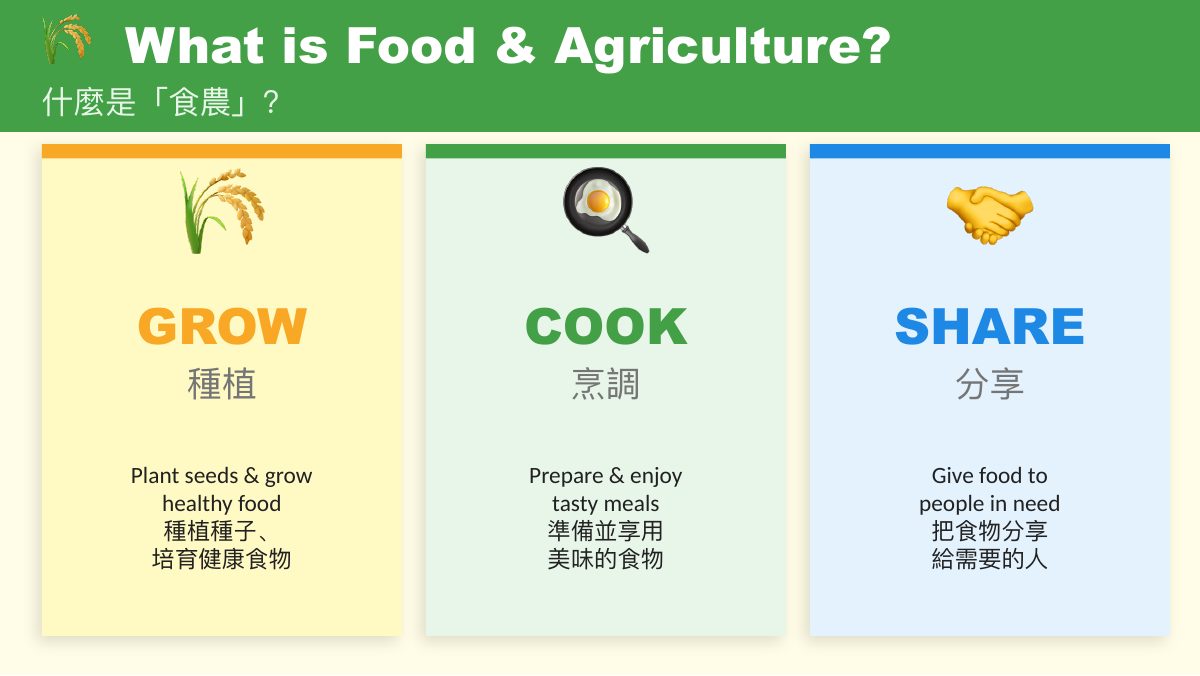 食農教育 SDG 2·3·12 — 第 2 頁