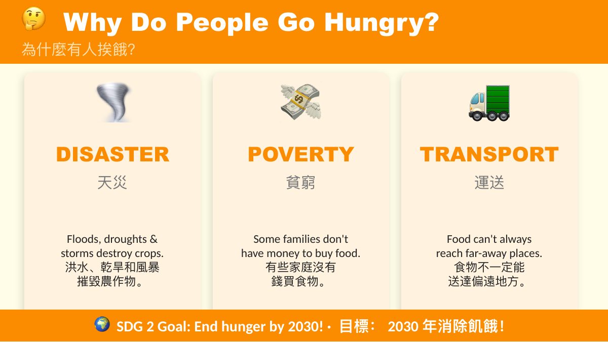 食農教育 SDG 2·3·12 — 第 4 頁