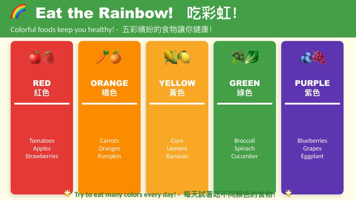 食農教育 SDG 2·3·12 — 第 8 頁