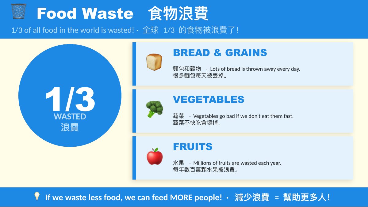 食農教育 SDG 2·3·12 — 第 12 頁