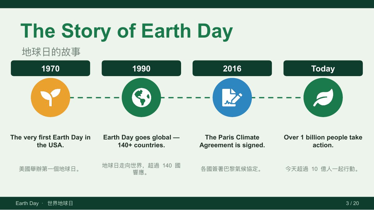 地球日 Earth Day — 第 3 頁