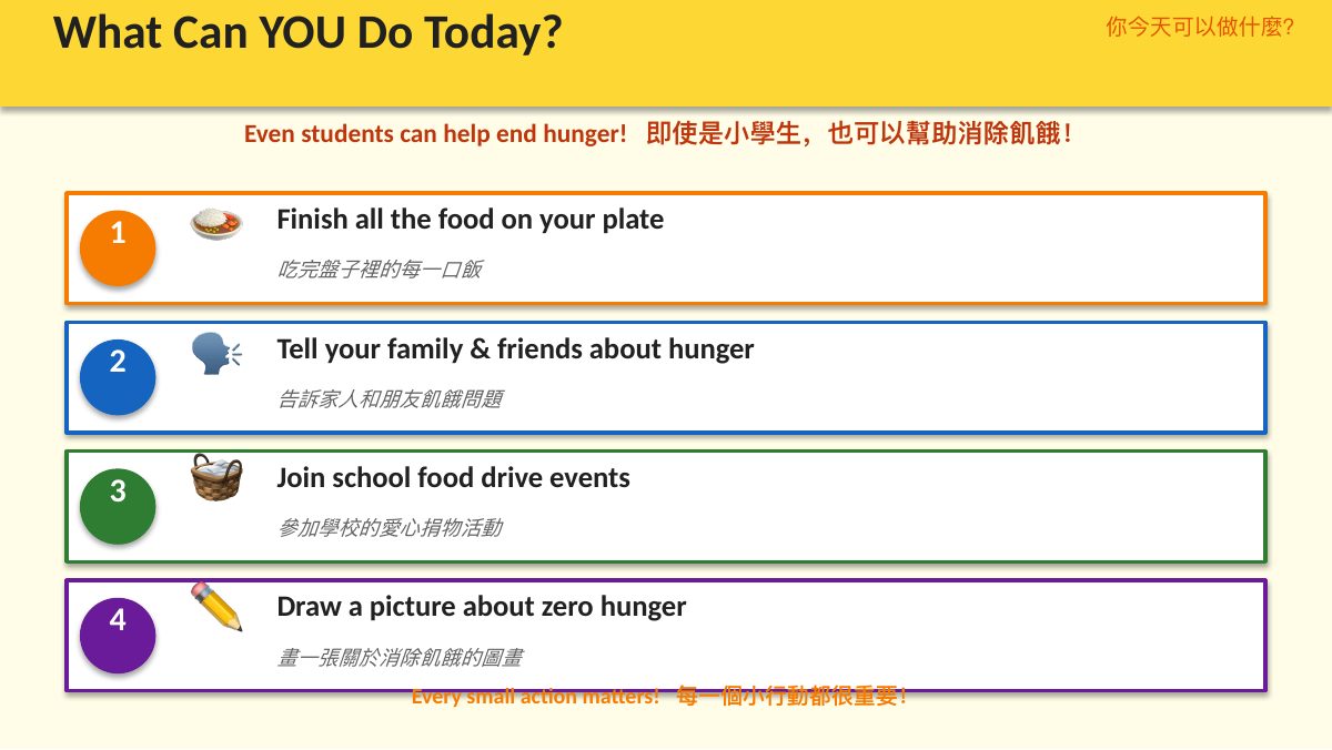 SDG 2 消除飢餓（遊戲互動版） — 第 15 頁