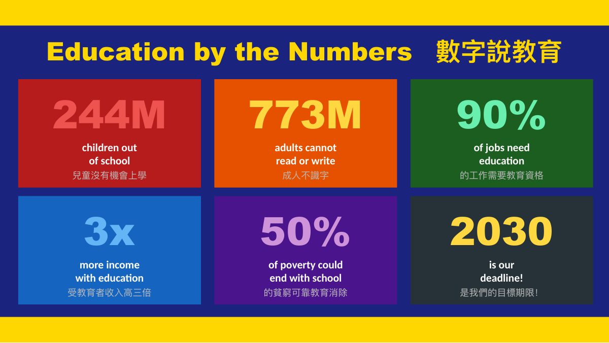 SDG 4 優質教育 — 第 6 頁