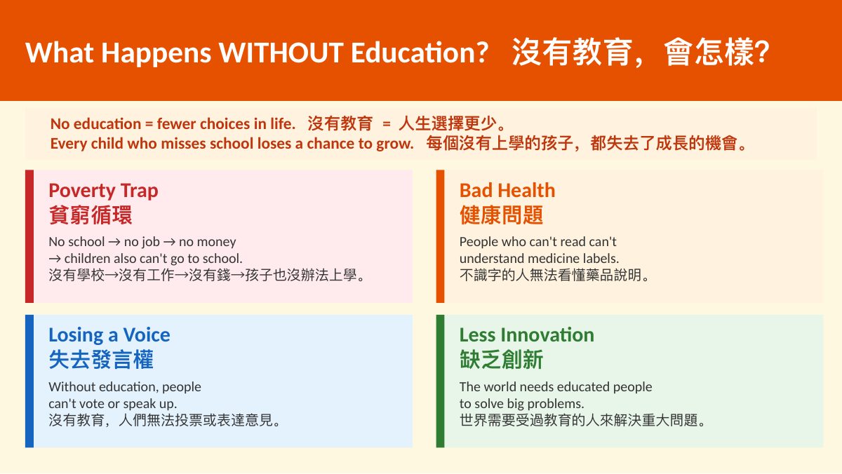 SDG 4 優質教育 — 第 9 頁