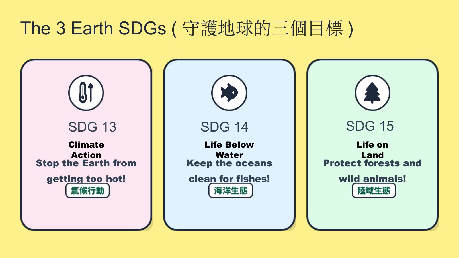 生態環境教育 Eco-Education — 第 3 頁
