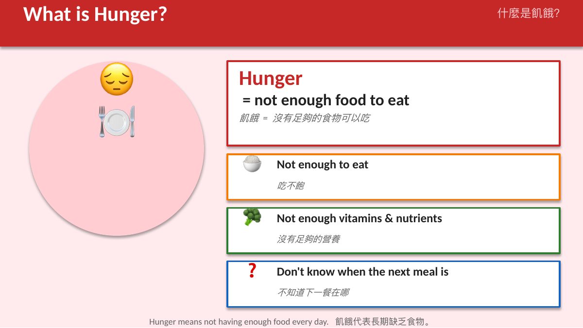 SDG 2 消除飢餓（精簡版） — 第 3 頁