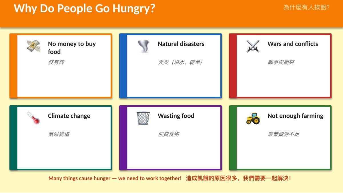 SDG 2 消除飢餓（精簡版） — 第 5 頁