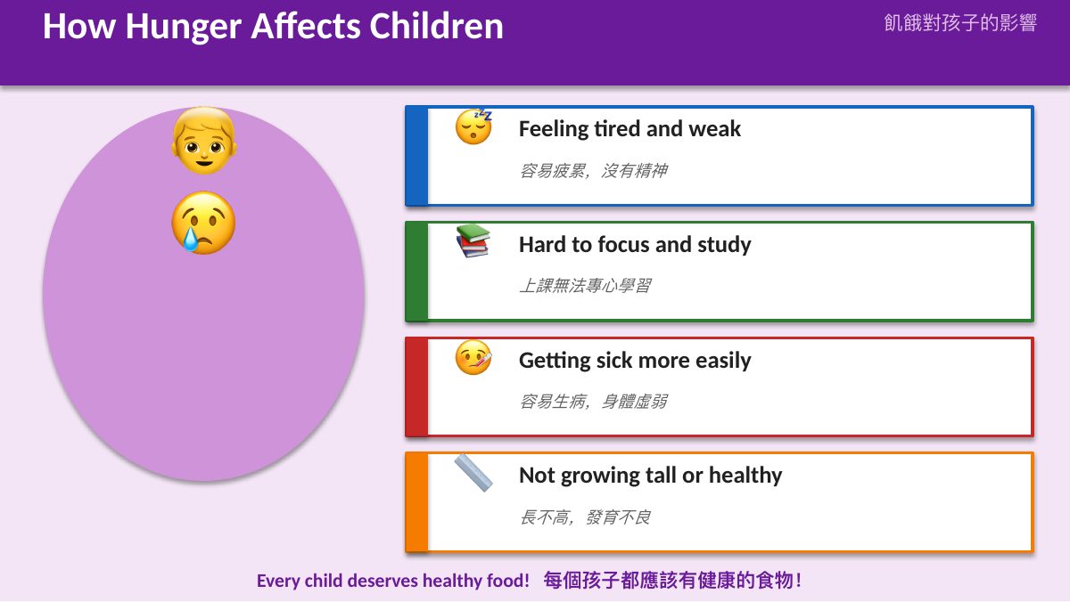 SDG 2 消除飢餓（精簡版） — 第 6 頁