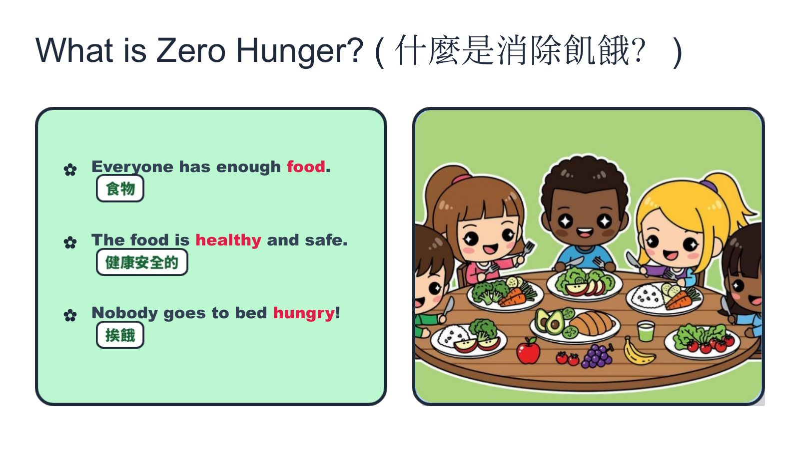 SDG 2 消除飢餓（國小版） — 第 2 頁