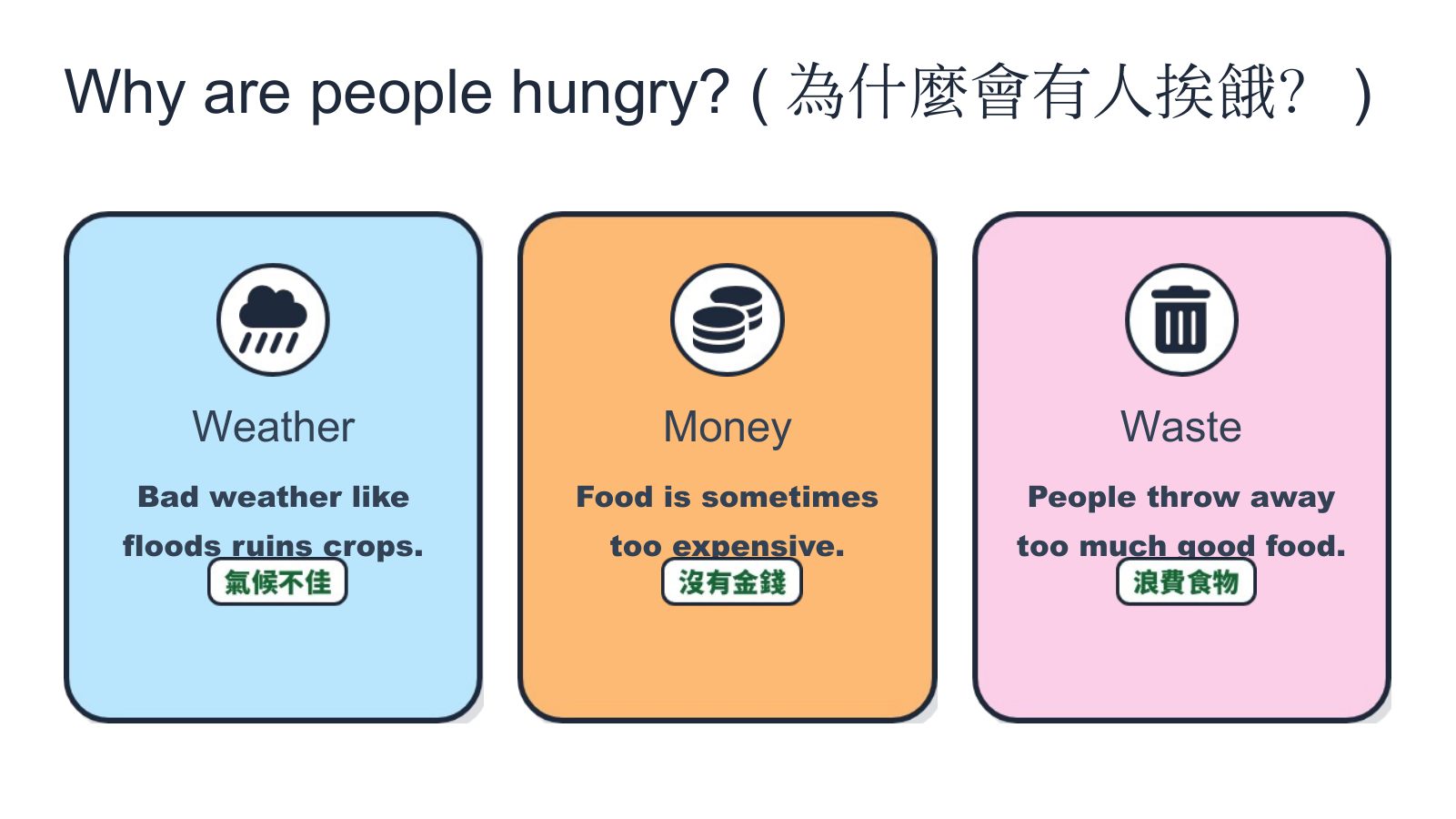 SDG 2 消除飢餓（國小版） — 第 3 頁