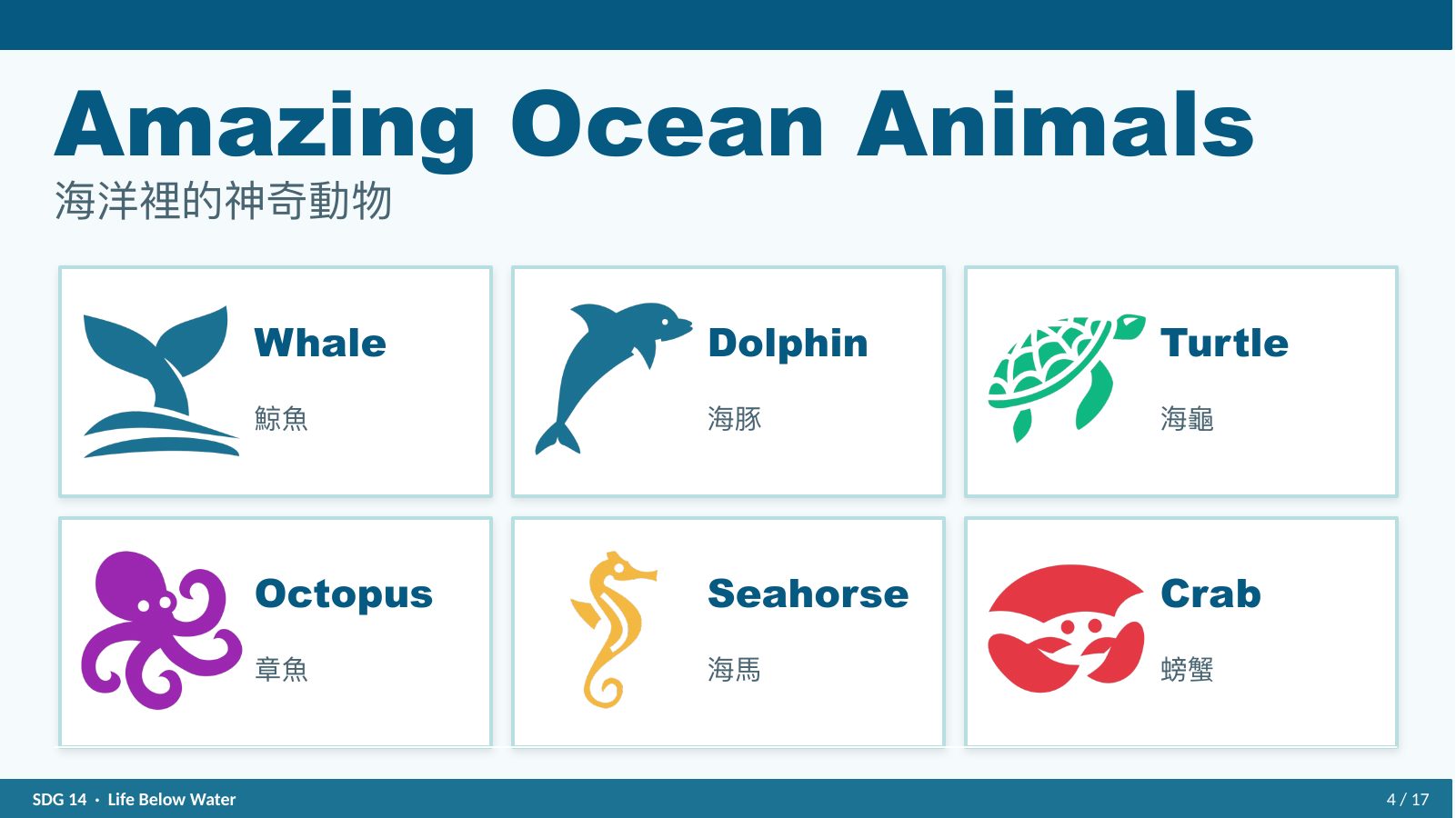 SDG 14 保育海洋生態 — 第 4 頁