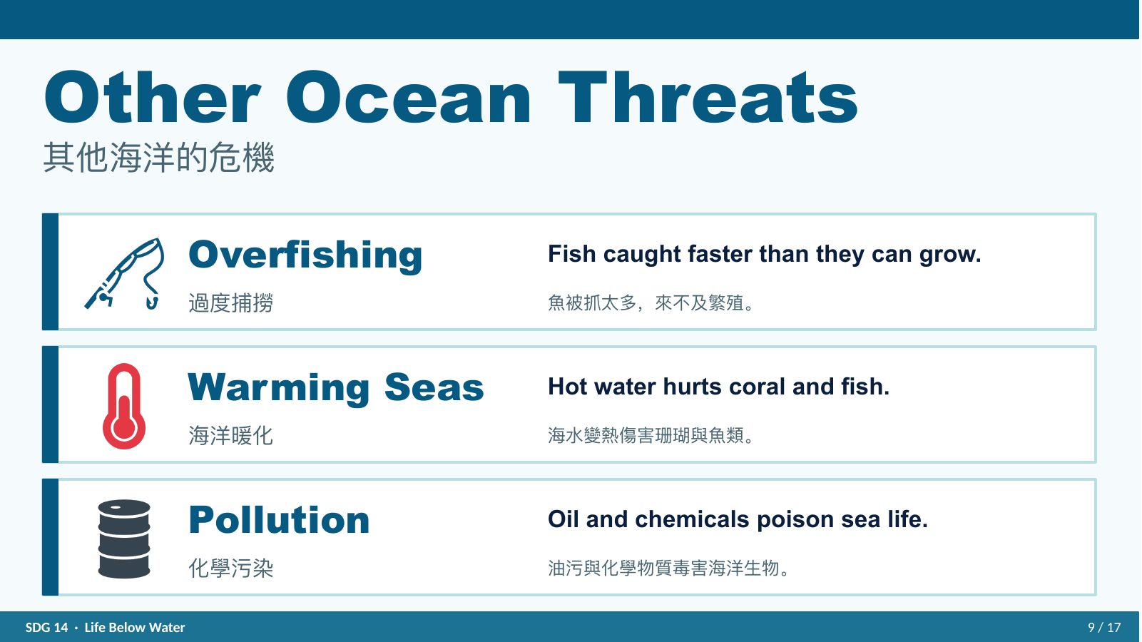 SDG 14 保育海洋生態 — 第 9 頁