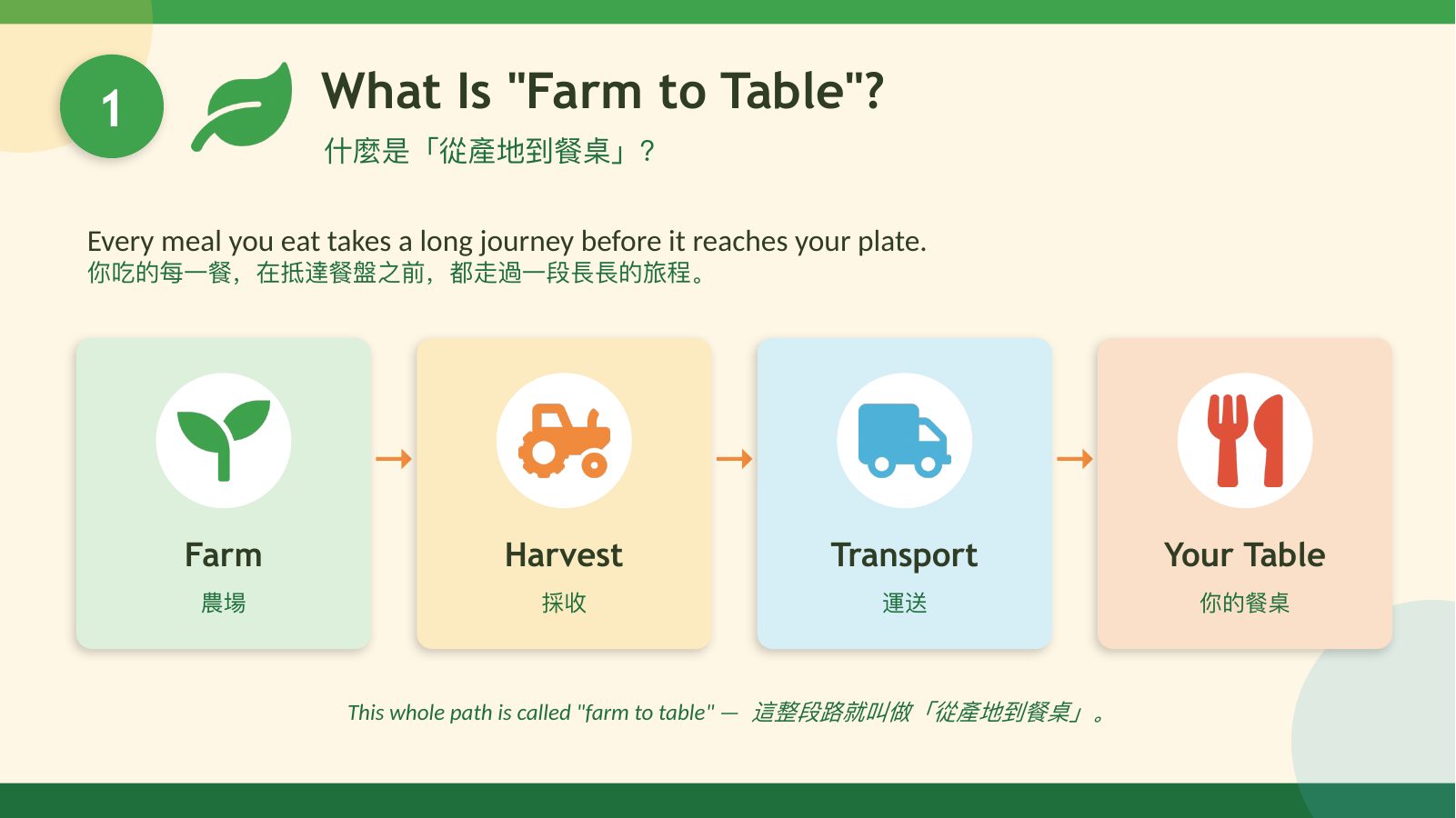 食農行動 Food & Agriculture Action — 第 2 頁