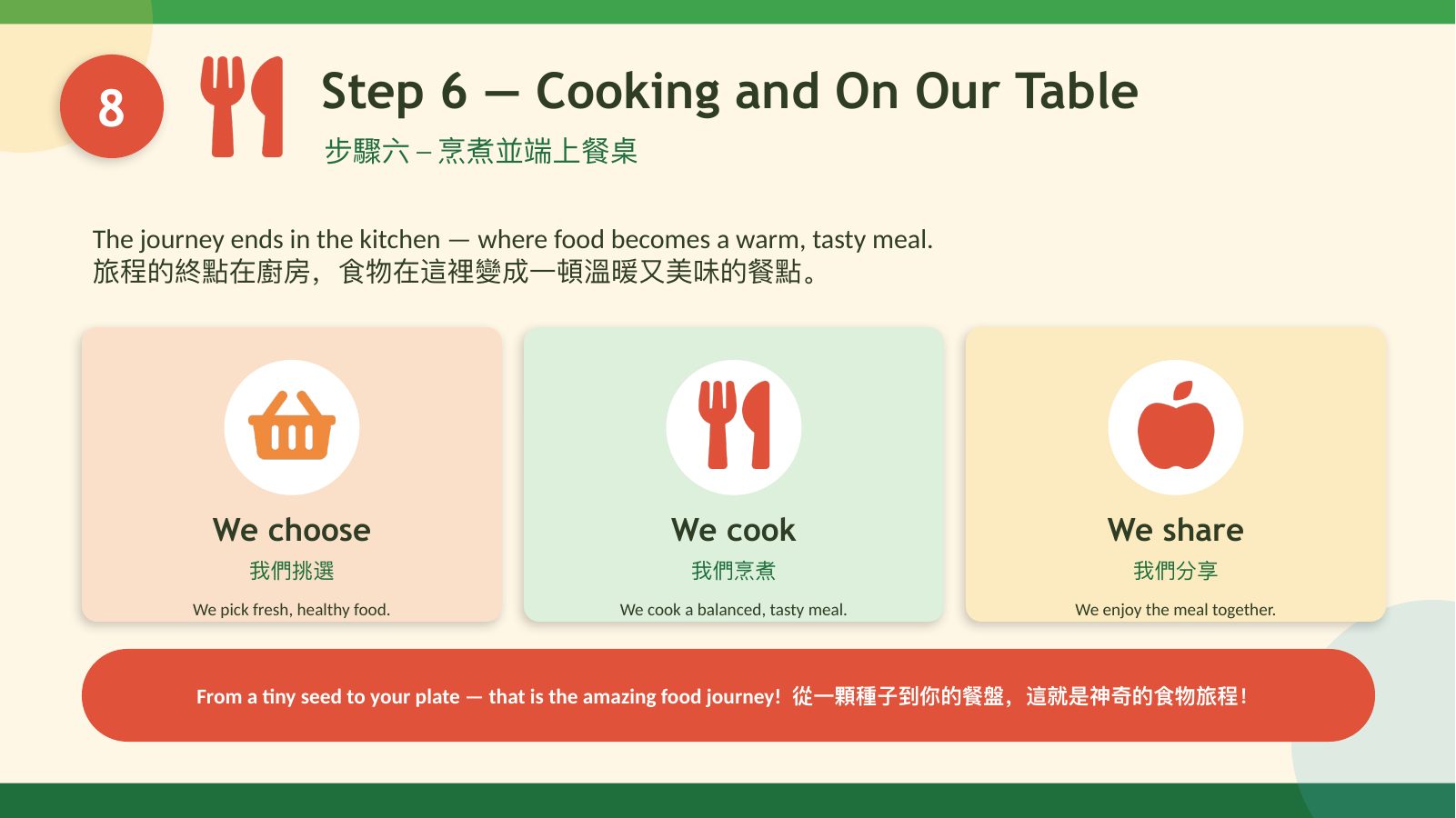 食農行動 Food & Agriculture Action — 第 15 頁