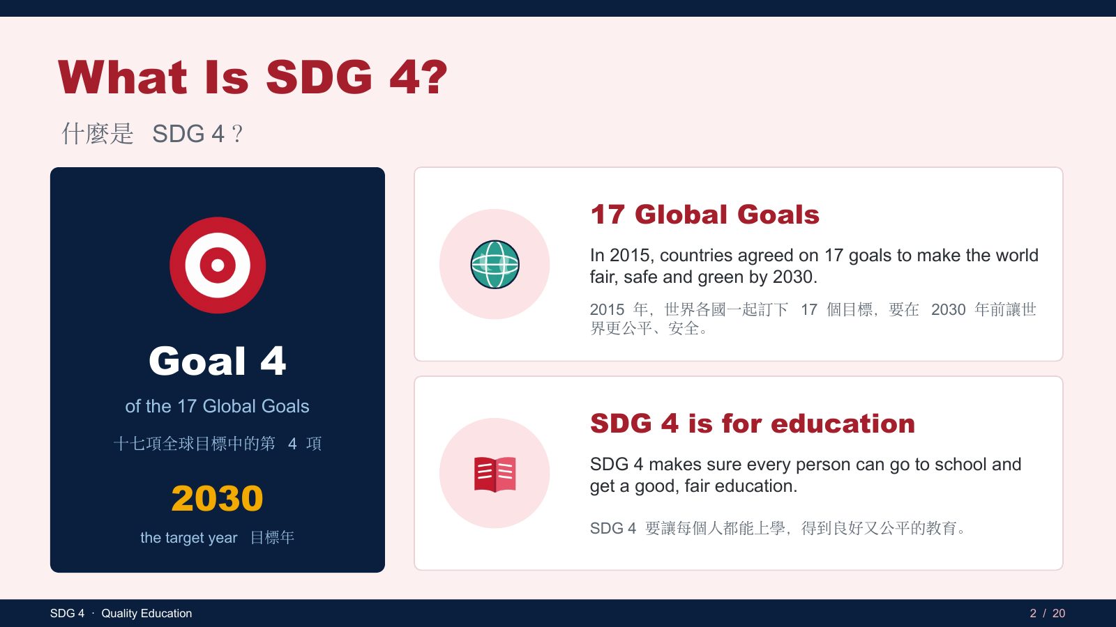 SDG 4 優質教育 — 第 2 頁