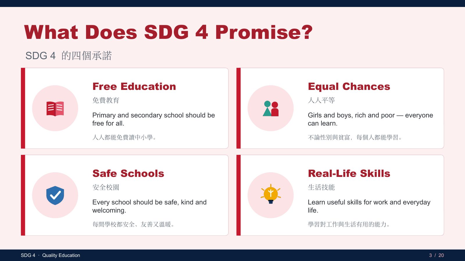 SDG 4 優質教育 — 第 3 頁