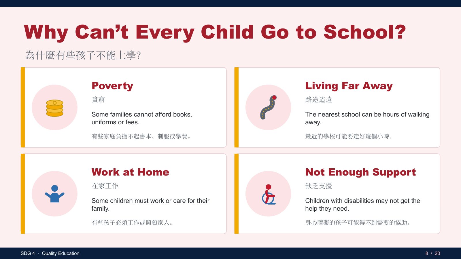 SDG 4 優質教育 — 第 8 頁