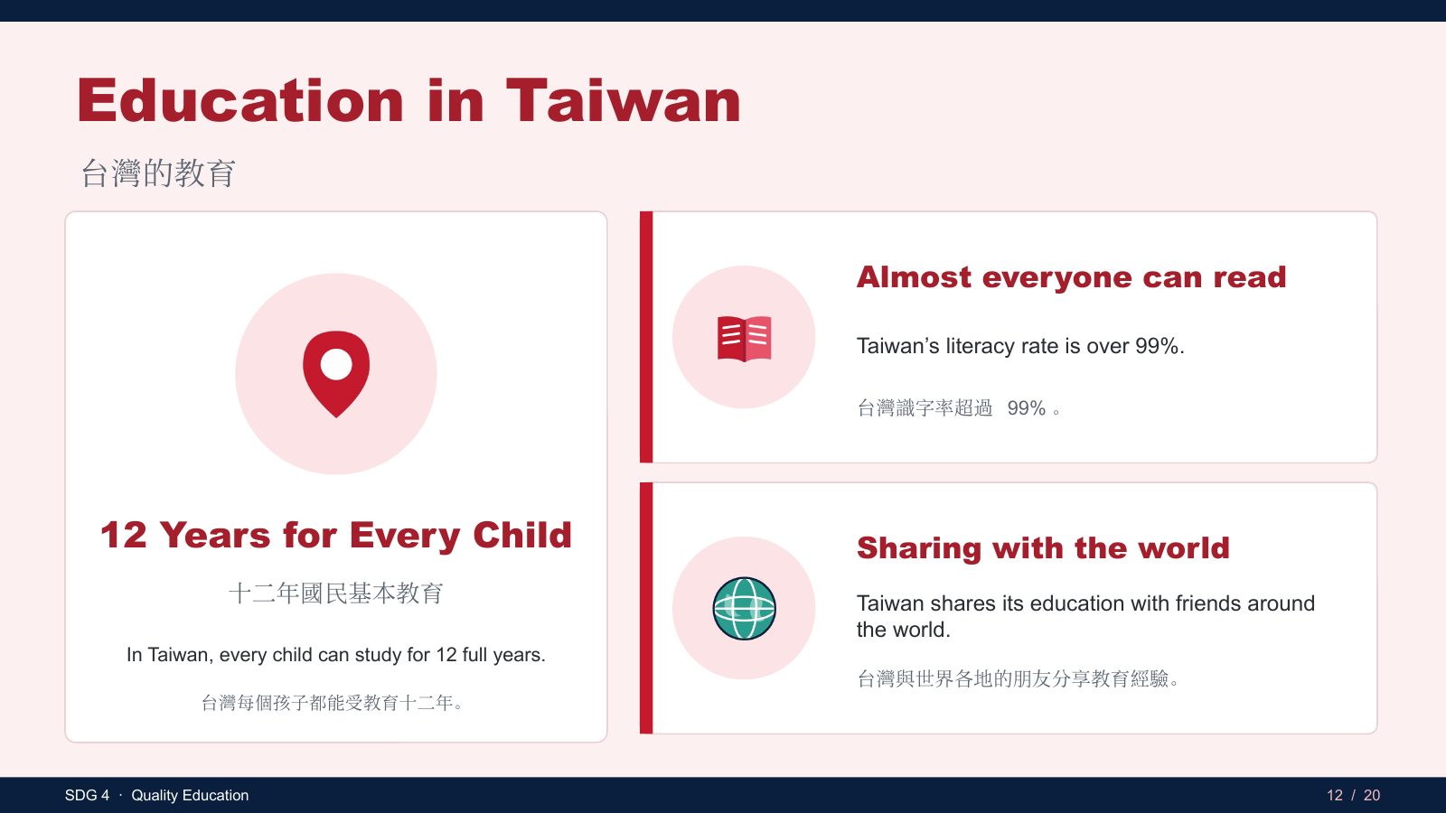 SDG 4 優質教育 — 第 12 頁