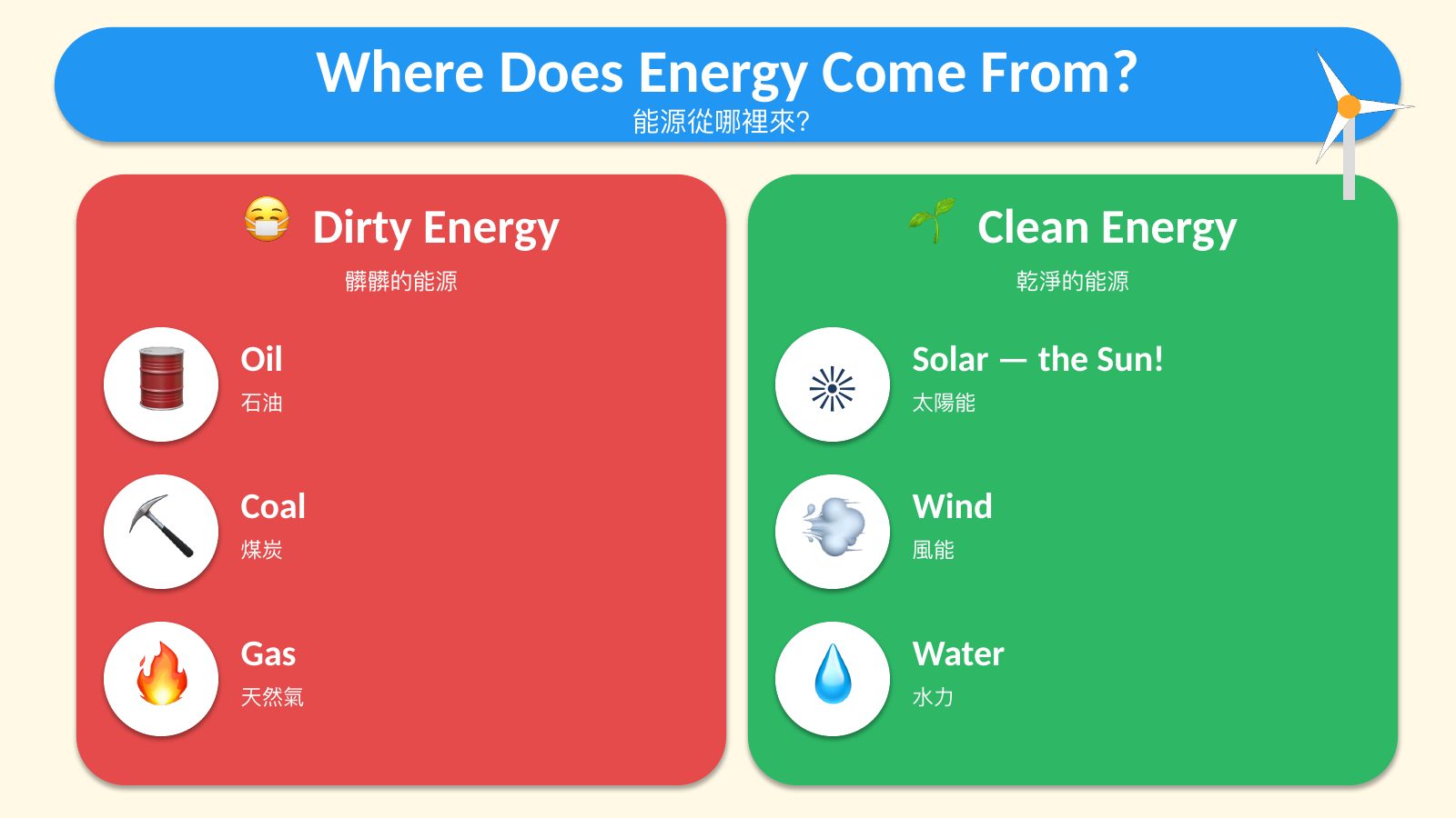 SDG 7 太陽能 — 第 9 頁