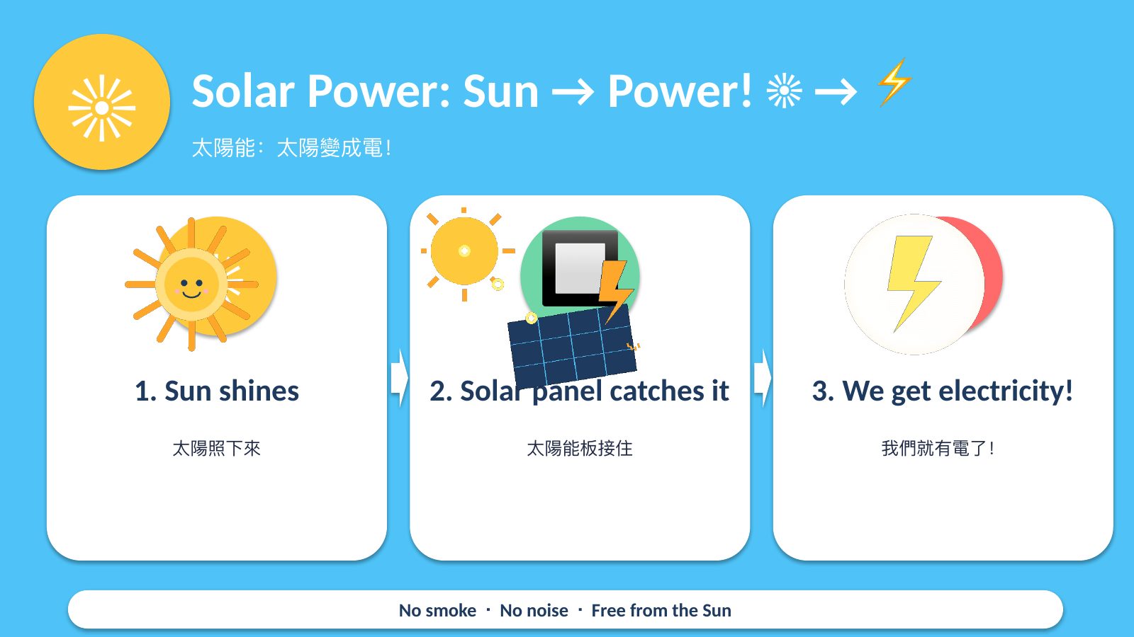 SDG 7 太陽能 — 第 12 頁