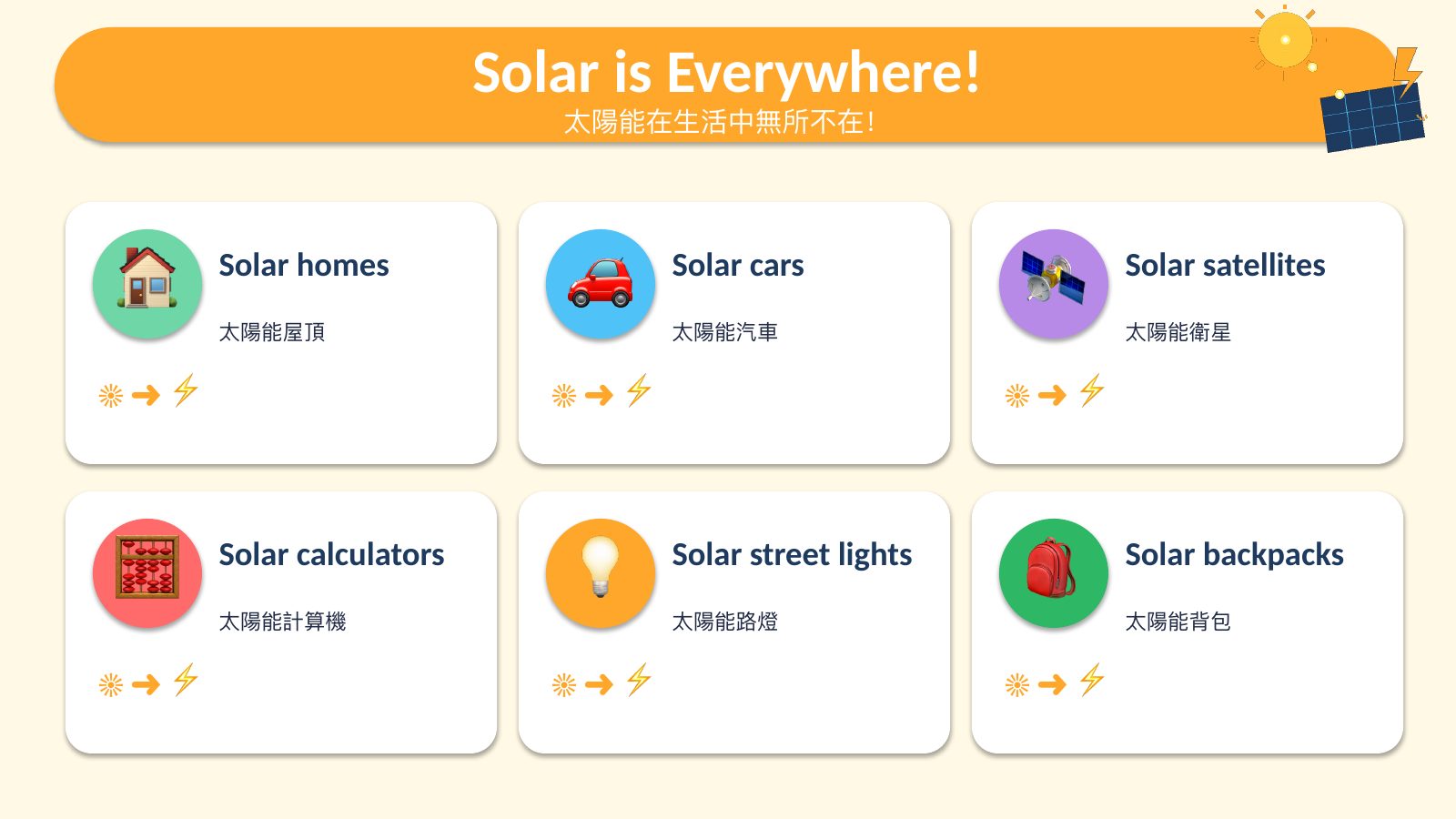 SDG 7 太陽能 — 第 13 頁