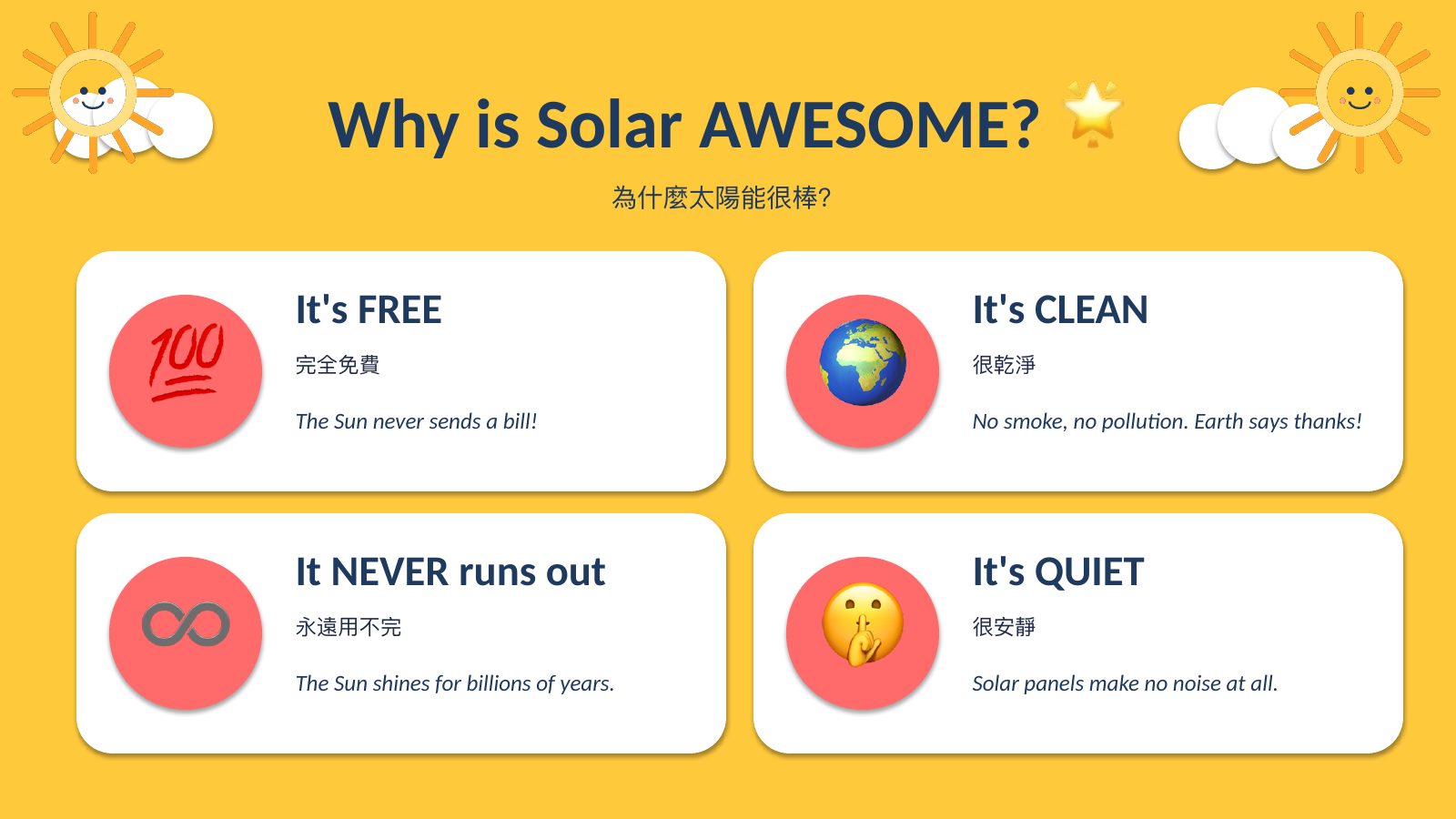 SDG 7 太陽能 — 第 14 頁