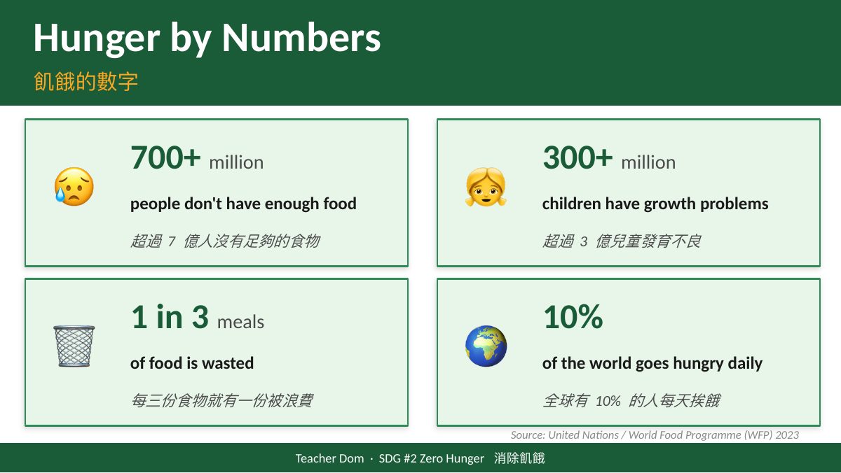 SDG 2 消除飢餓（酪農版） — 第 4 頁