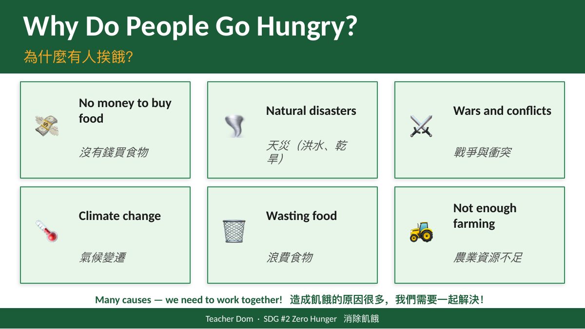 SDG 2 消除飢餓（酪農版） — 第 7 頁
