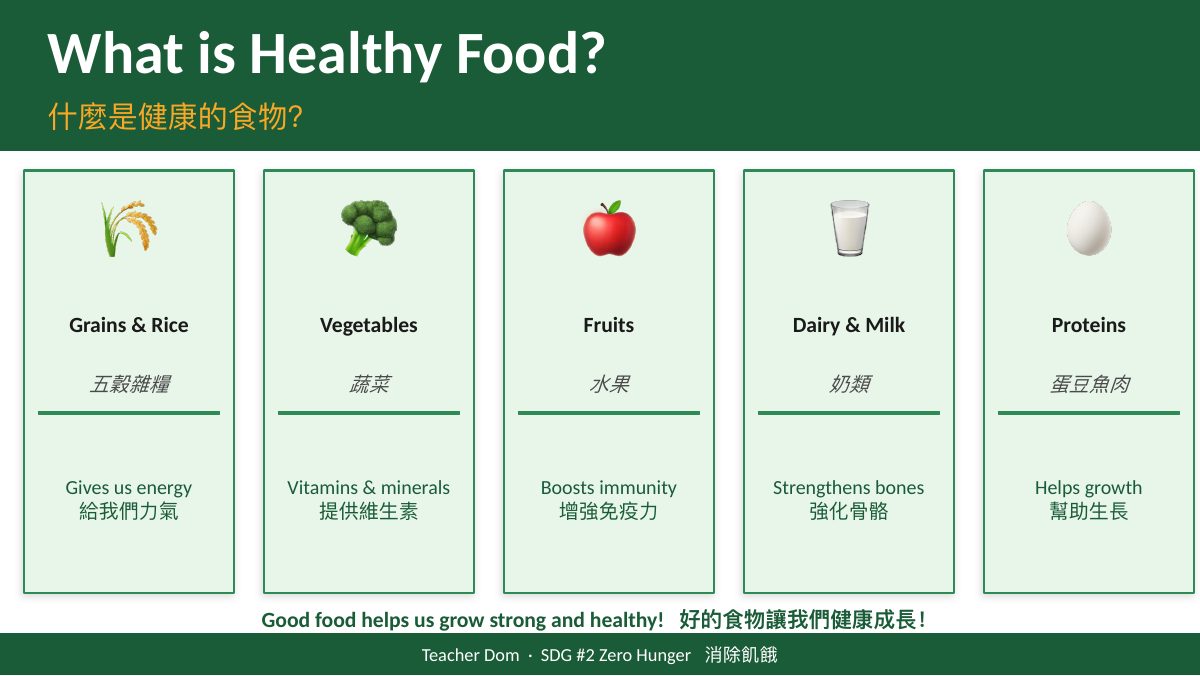 SDG 2 消除飢餓（酪農版） — 第 11 頁