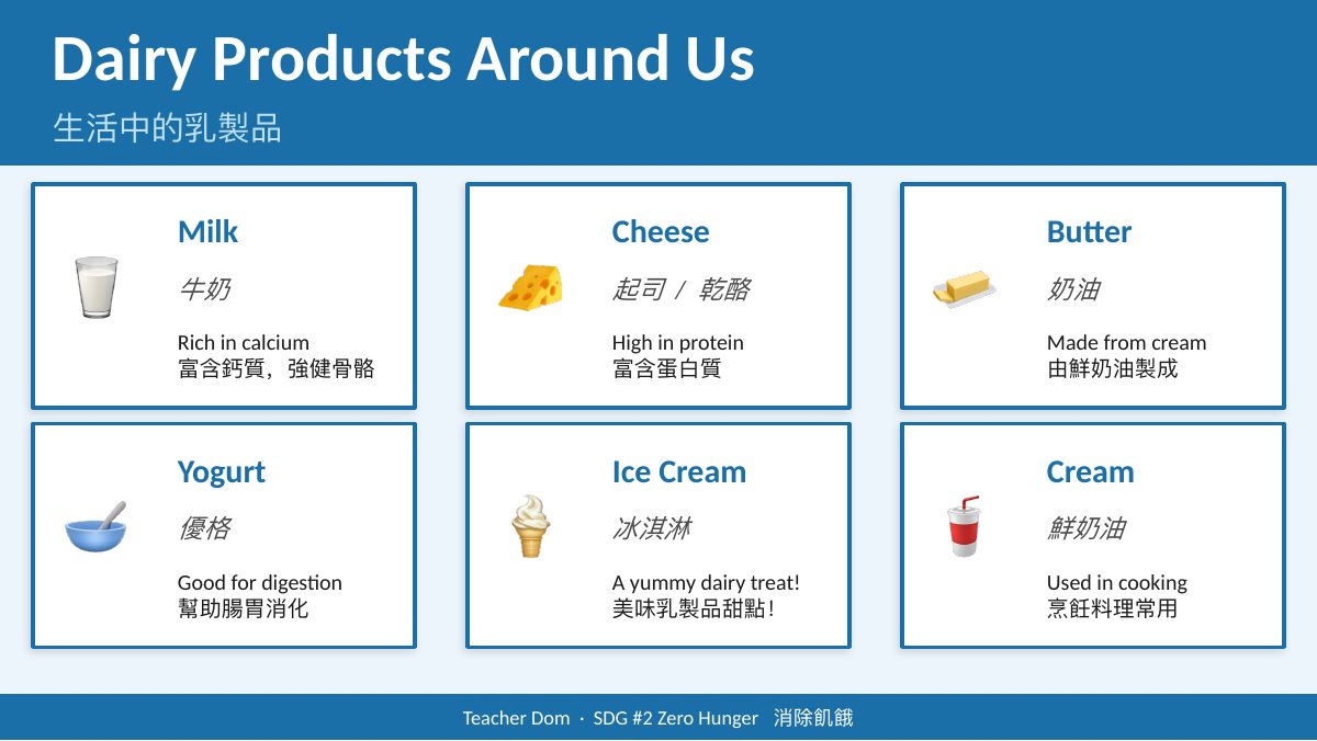 SDG 2 消除飢餓（酪農版） — 第 13 頁